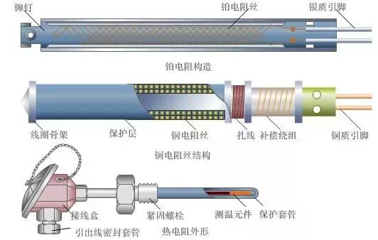 試驗機