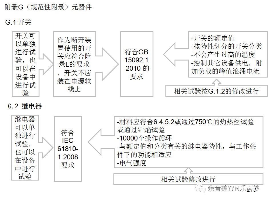 試驗(yàn)機(jī)