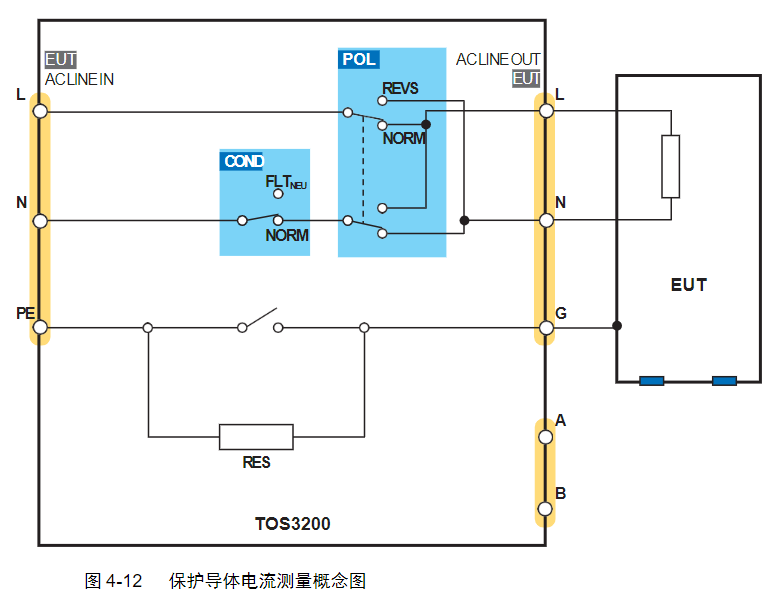 試驗機