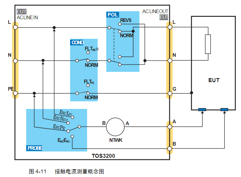 試驗機