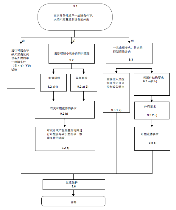 試驗(yàn)機(jī)