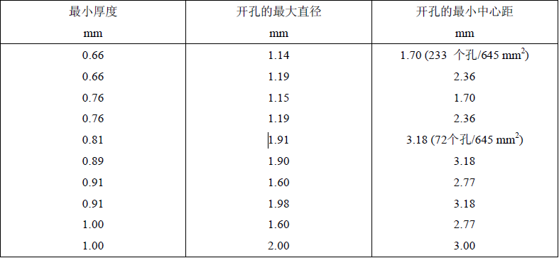 試驗(yàn)機(jī)