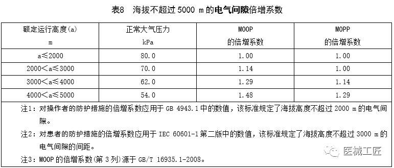 試驗機