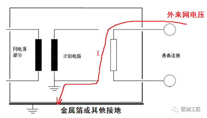 試驗機