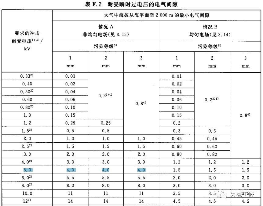 試驗機