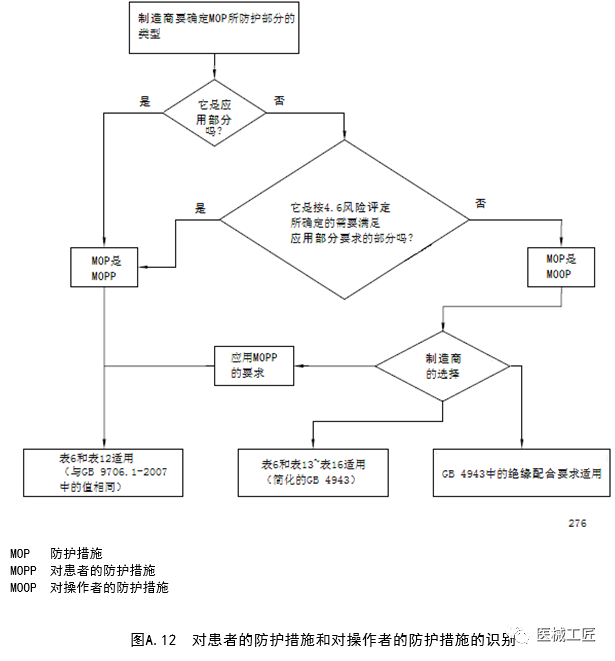 試驗機