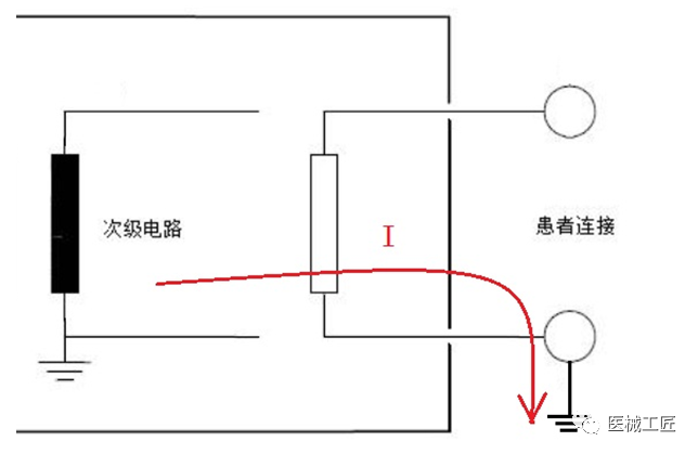 試驗機