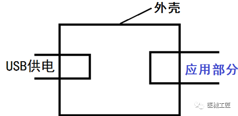 試驗機