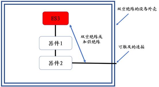 試驗(yàn)機(jī)