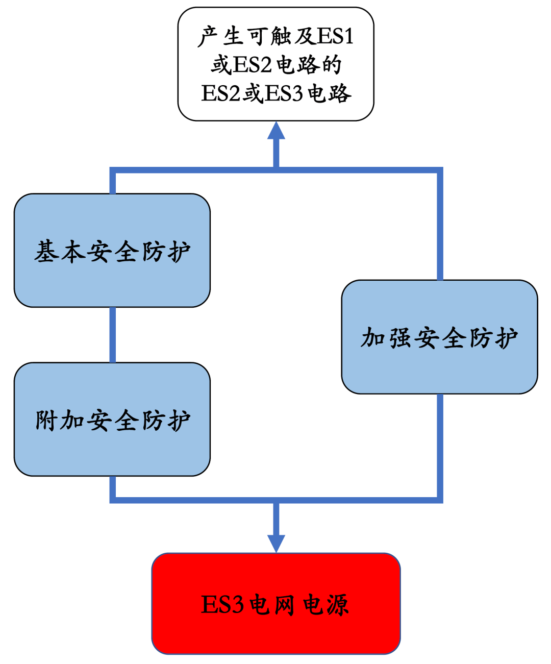 試驗機