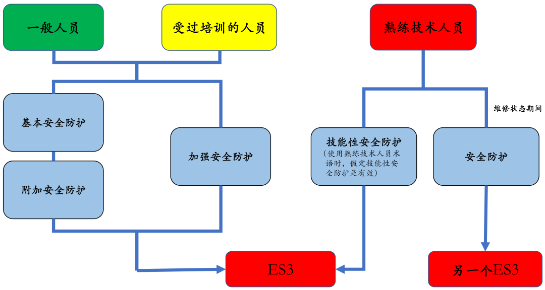 試驗機