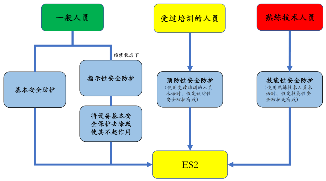 試驗機