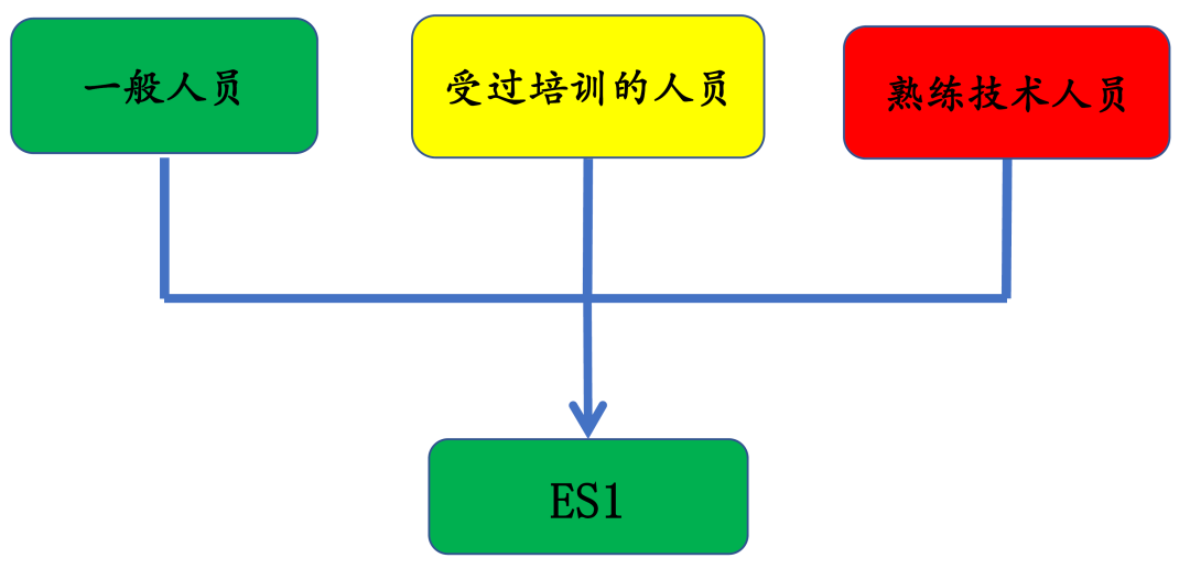 試驗機