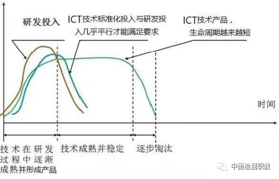 試驗機