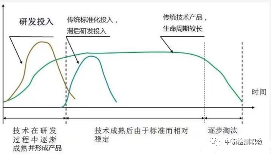 試驗機