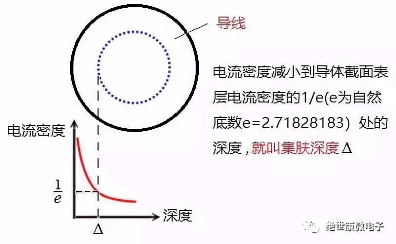 試驗(yàn)機(jī)