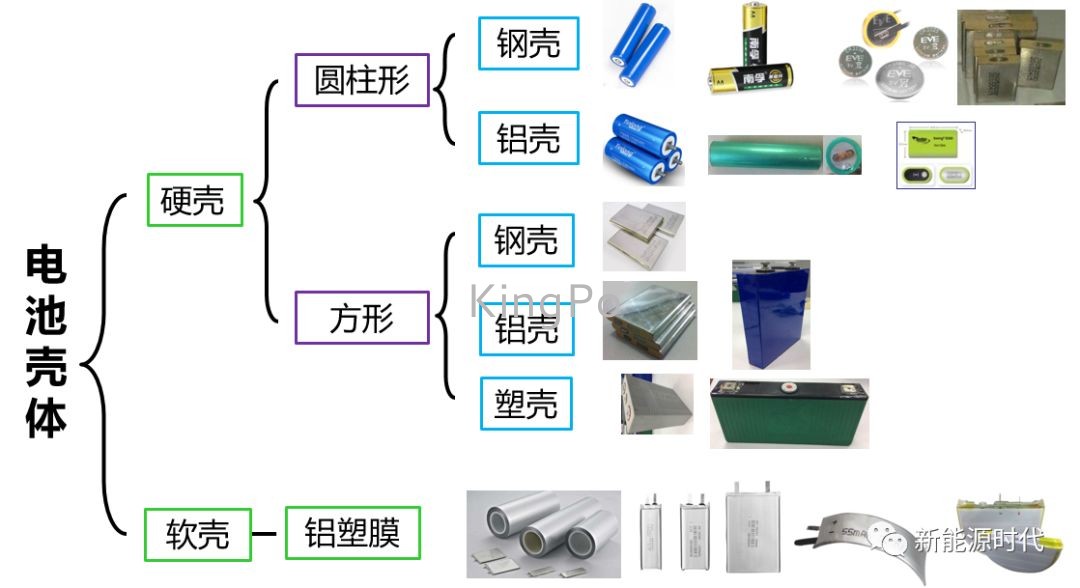 試驗(yàn)機(jī)