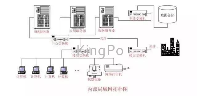 試驗機