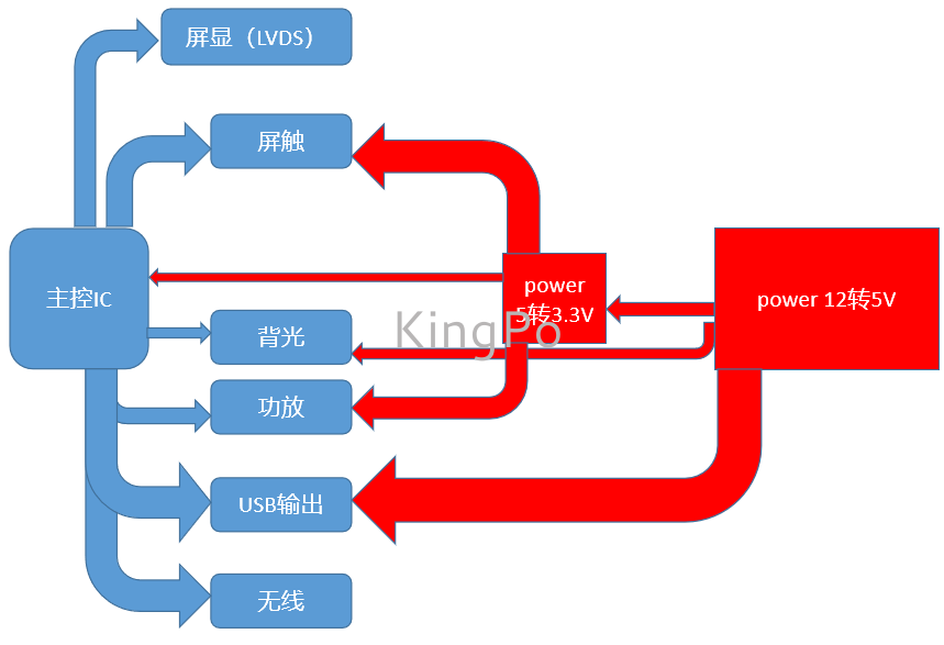 試驗機