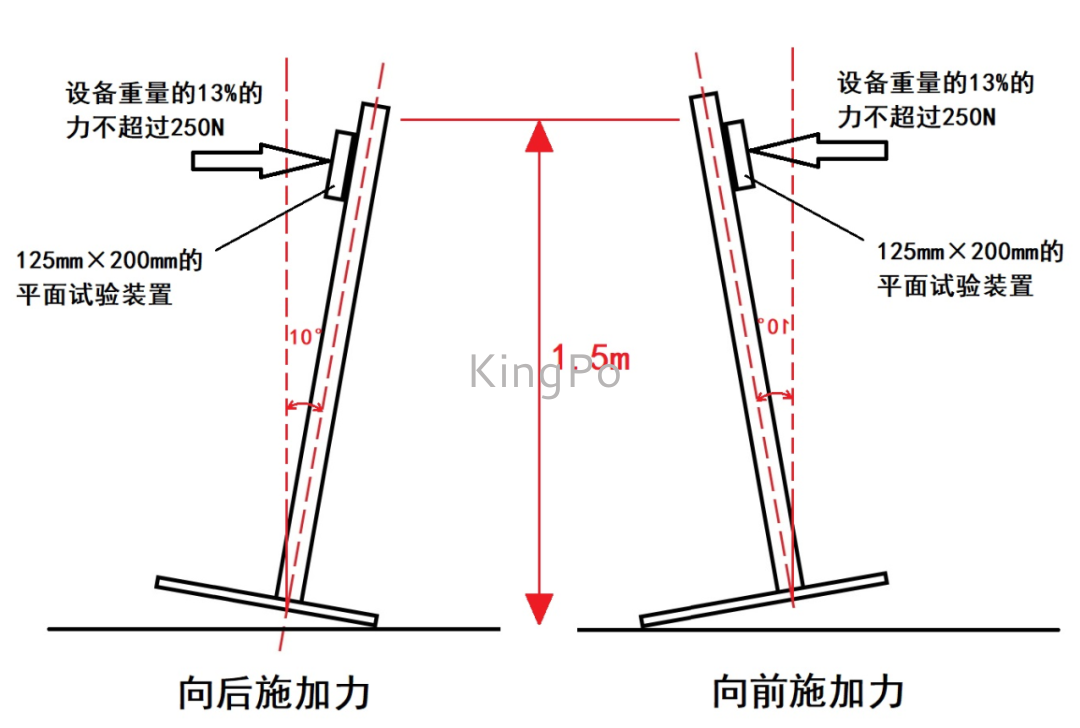 試驗機