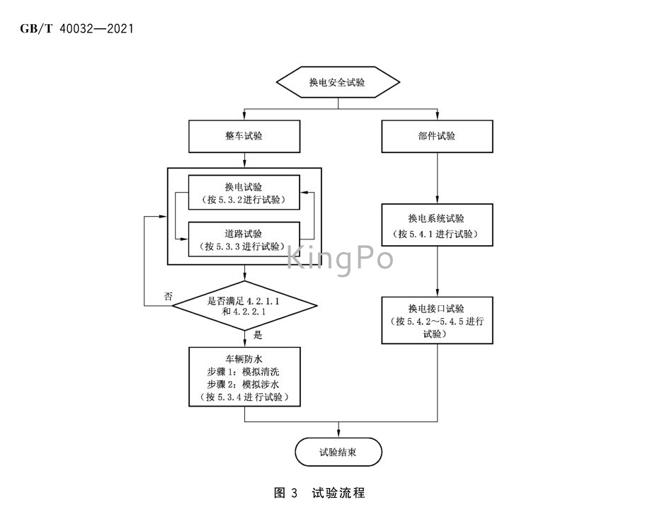 試驗機