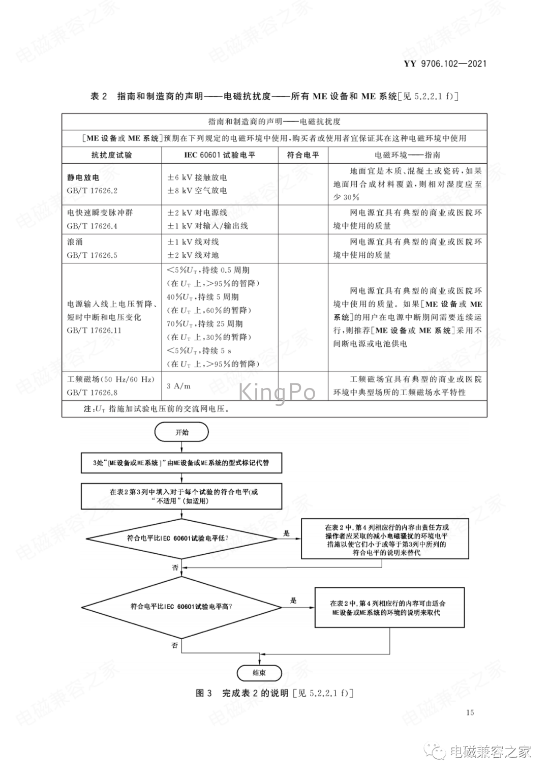 試驗機