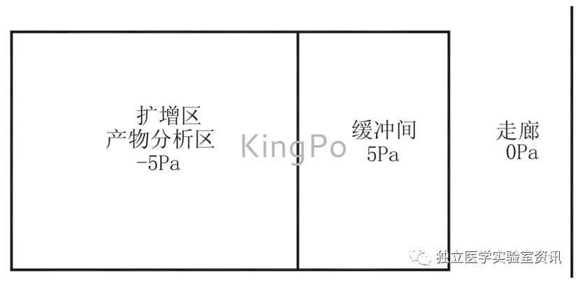 試驗機