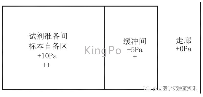 試驗機