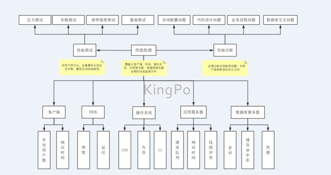 試驗機