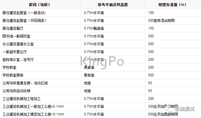 試驗機