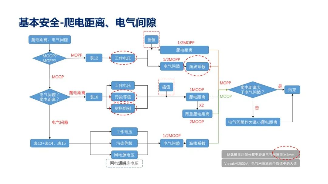 試驗(yàn)機(jī)