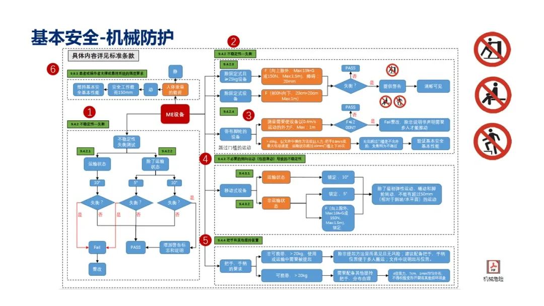 試驗(yàn)機(jī)