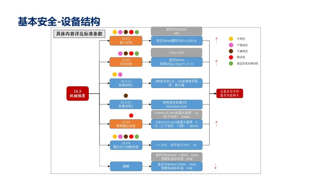 試驗(yàn)機(jī)