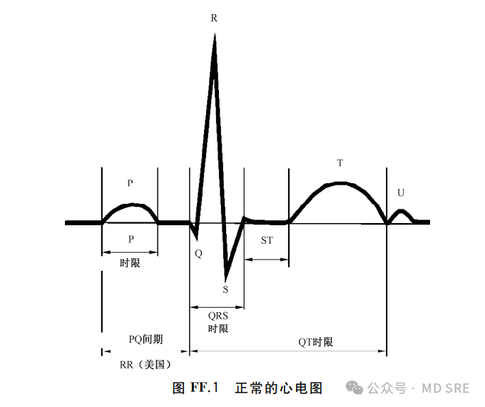 試驗機