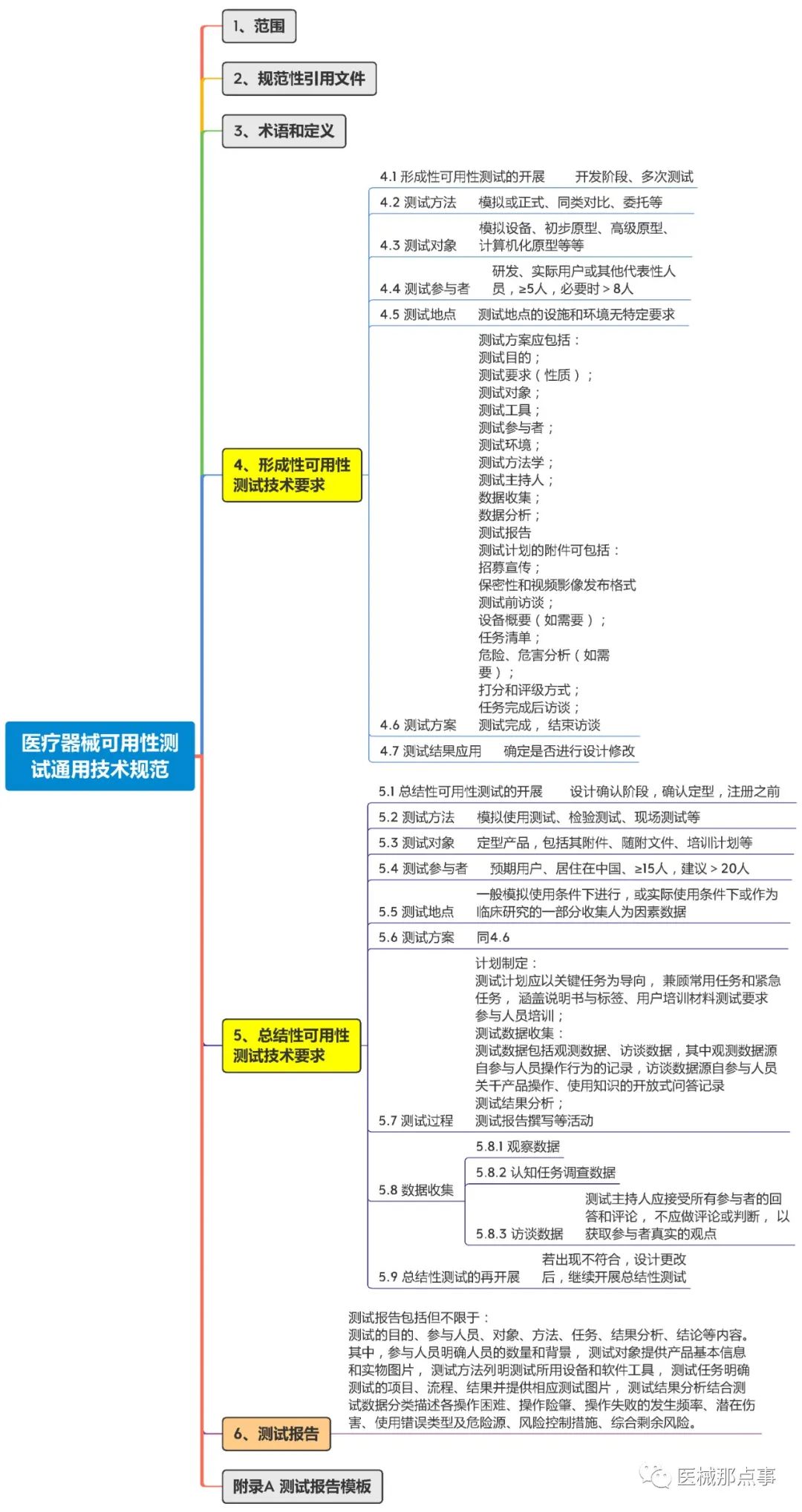 試驗(yàn)機(jī)