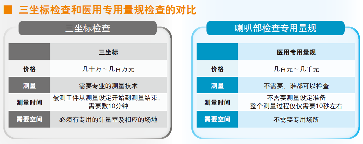 試驗機