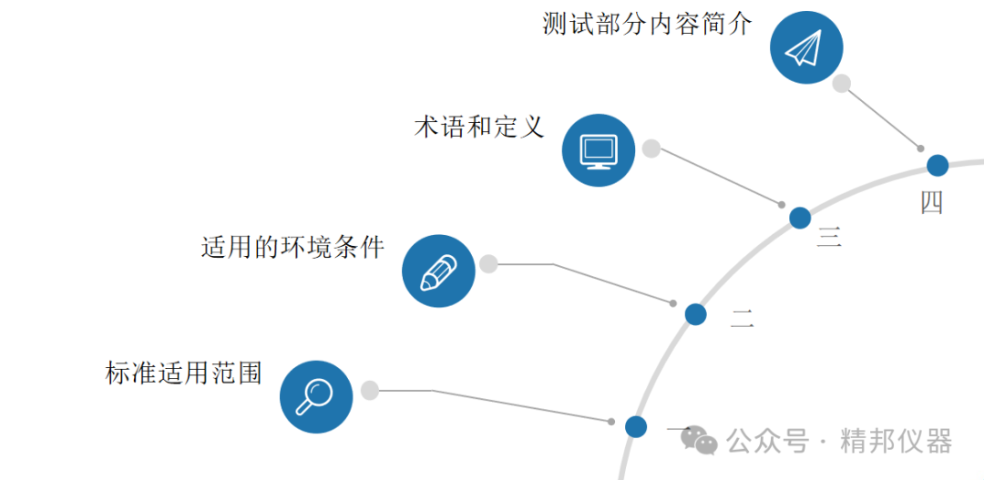 試驗機(jī)