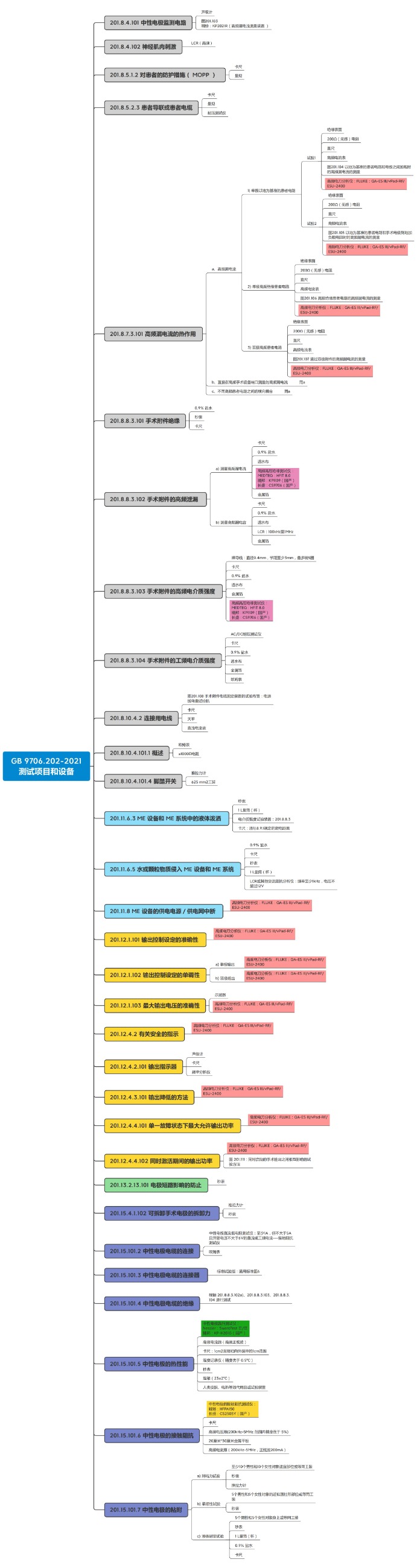 試驗機(jī)