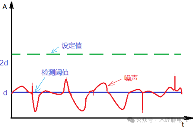 試驗機