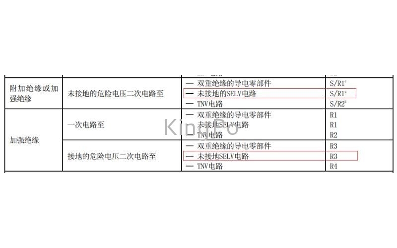 文字直播-ELV、SELV適用的絕緣類型的探討