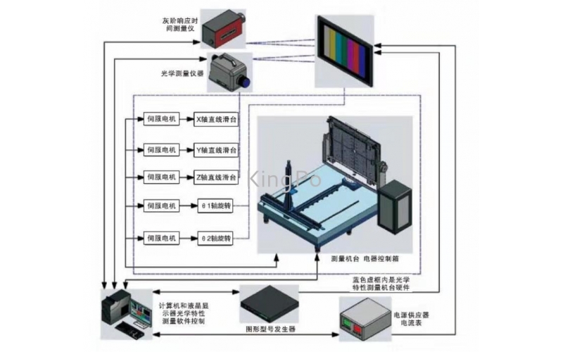 我公司開發(fā)出4K/8K 超高清電視信號發(fā)生器