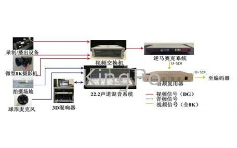 日本8K超清電視衛(wèi)星測試廣播系統(tǒng)關(guān)鍵技術(shù)