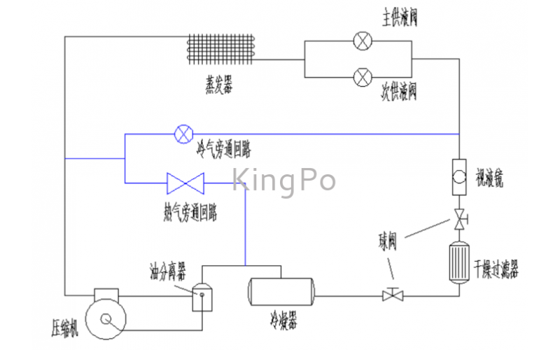 環(huán)境試驗(yàn)箱制冷系統(tǒng)的熱氣旁通設(shè)計(jì)研究