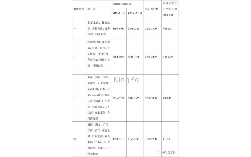 紫外線老化試驗(yàn)箱測(cè)試一小時(shí)相當(dāng)于戶外光照多久