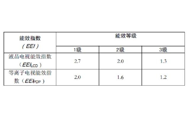 平板電視能效限定值及能效等級測試方法