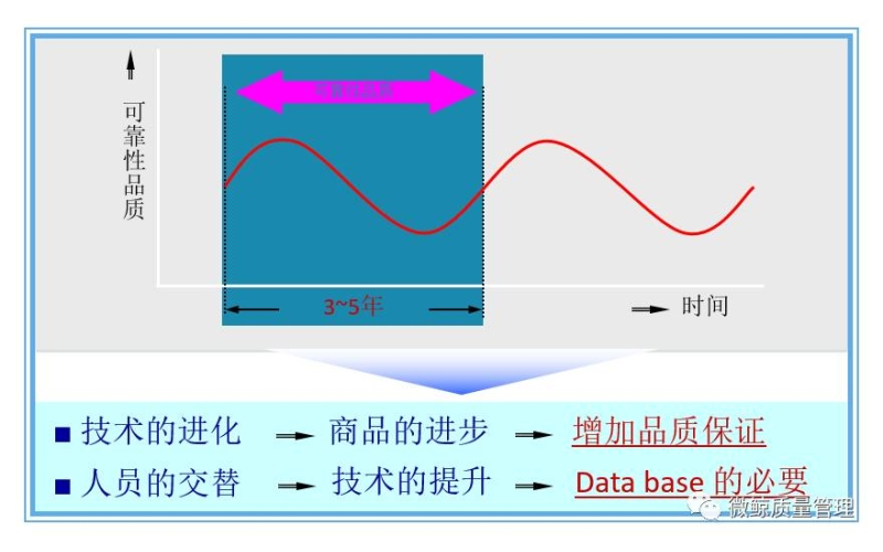 互聯(lián)網(wǎng)產(chǎn)品可靠性管理經(jīng)驗