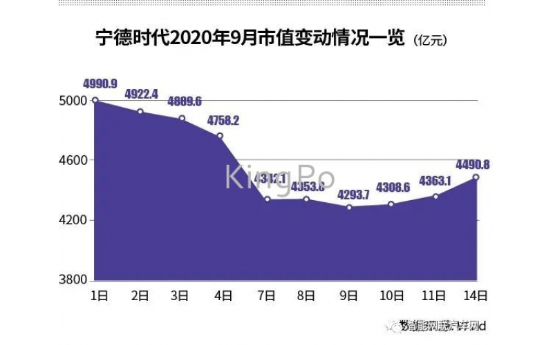 整車廠和供應商困在電池安全里