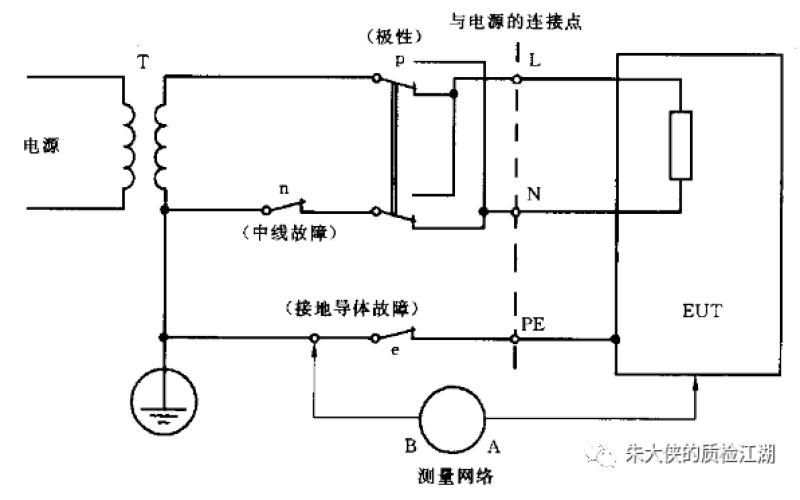 OSM-EE 18/5（EN 62368-1）測量接觸電流時的地線通斷狀態(tài)