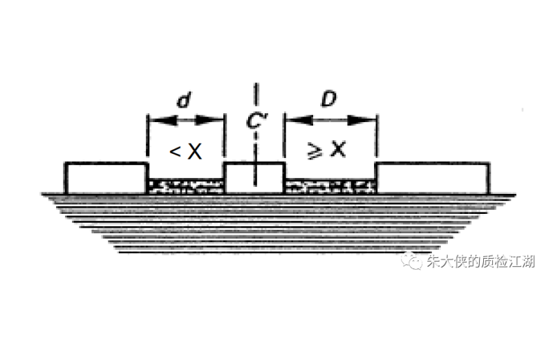 PDSH 2160（IEC 60664-1）爬電距離路徑被導(dǎo)電浮動(dòng)部件分隔后怎么測量？