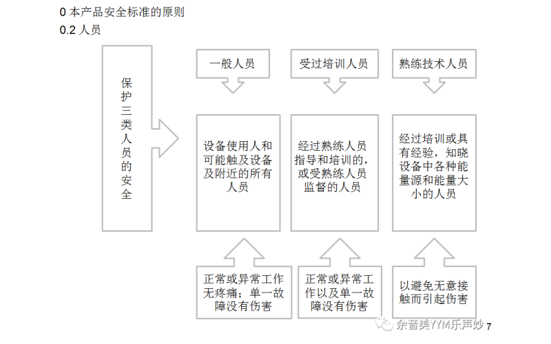 IEC62368-1:2018音視頻和信息技術(shù)設(shè)備標(biāo)準(zhǔn)-第0章檢測(cè)要點(diǎn)講解